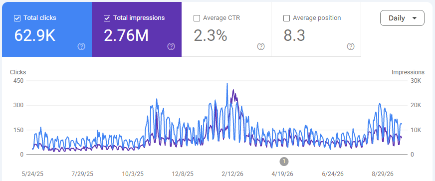 Malachy Parts Plus search performance